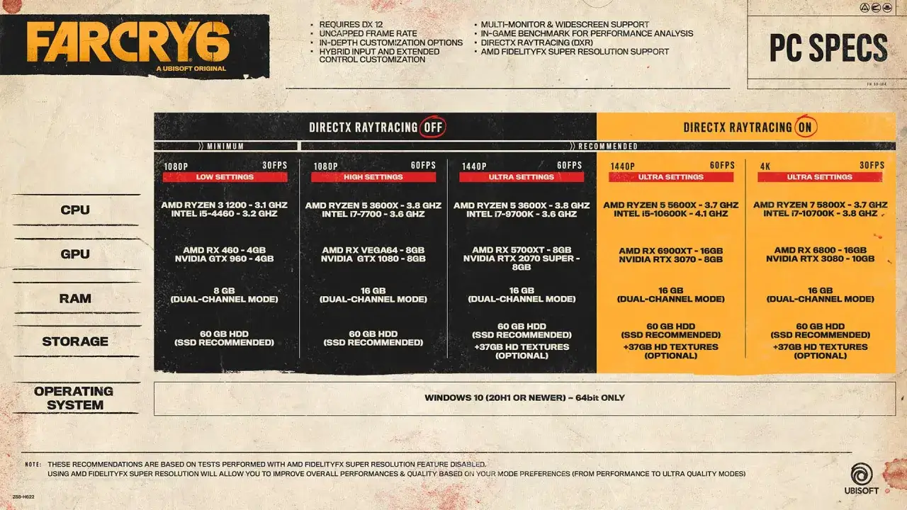 Far Cry 6 wymagania: tabele z minimalnymi i rekomendowanymi ustawieniami dla CPU, GPU, RAM i dysku, z i bez Raytracingu.