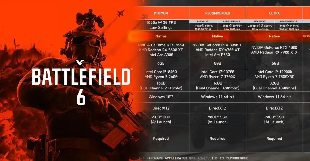 Battlefield 6 wymagania PC: od minimum po ultra, z kartami graficznymi, procesorami i RAM.